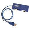 USB to RS422/485シリアルコンバーター2ポート SystemBase