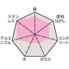 02475401,02475426,02475435,02475453,02475487