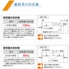 AT-420W-2 アングル棚受 南海プライウッド 86523337