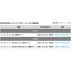 MT63-5011 バックドアモールパネル キャラバン D9522 MIGRATRAIL 02497316