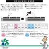- プラス1サッチを分解するバチルス菌2kg 自然応用科学 02504411