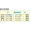 QHI0051 クイックカットヤスリ ツボサン 02516846