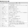DP-220KPA 組立済み 卓上ボール盤 パオック 02543796