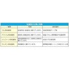 EA944ML-101B {e[v{e[v zhp/30 50mm~25m EA944MLV[Y GXR 02663931