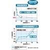 81660620 超速凍結・氷点下パック ロゴス 02701312
