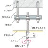 BS-32+T ボルトアンカー取付用ワイヤーグリッパー 荒川技研工業 02729680