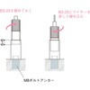 BS-23Jset 床固定用ワイヤーグリッパー 荒川技研工業 02729716