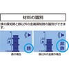 79141 PRO Metal 深部探知 シンワ測定 02761441