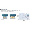 LRXE-BS-05L050150BBN-NPNC10 コントローラ内蔵形電動アクチュエータ スライダタイプ モータ取付方向左側折返し LRXE-BSシリーズ(LRXE-BS-05L～) CKD 02880907