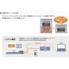 LRXE-BS-05L050150BBN-NPNC10 コントローラ内蔵形電動アクチュエータ スライダタイプ モータ取付方向左側折返し LRXE-BSシリーズ(LRXE-BS-05L～) CKD 02880907