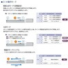 LRXE-BS-05L050150BBN-NPNC10 コントローラ内蔵形電動アクチュエータ スライダタイプ モータ取付方向左側折返し LRXE-BSシリーズ(LRXE-BS-05L～) CKD 02880907