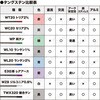 - タングステン電極棒 ジルコニア入り 東安 02934746