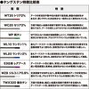 - タングステン電極棒 ジルコニア入り 東安 02934746