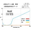 PP100B 遮光ポンプボトル 撥水道場 03470481