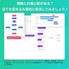 - EdrawMind永続ライセンスDL版 ワンダーシェアーソフトウェア 03127052