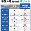mono109-bk 準個体バッテリー10000mAh TAIGASHOJI(大河商事) 03200999