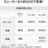 ESD-DE46GY くつ乾燥機 タイマー機能 シューズドライヤー 上履き グレー ツインバード 03347527