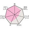 03349026,03349071,03349123,03349175,38909324