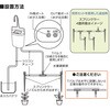 SL-YG03WP2B 自動給水機 USB充電式 タイマー機能付 オーム電機 03368710