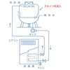 EA119-16 酸性洗剤用中和剤 [スタイン NL] エスコ 03413103