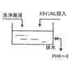 EA119-16 酸性洗剤用中和剤 [スタイン NL] エスコ 03413103