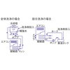 EA119-20 スケール洗浄剤[スタインAC] エスコ 03413155