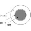 EA315AB-15 15mx300A 熔接ホルダーセット エスコ 03431407