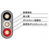 EM-YF-8PF2X1.6 耐火ケーブル 平型 矢崎エナジーシステム 03465538