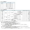 H-JS-G06-27CB-75 方向制御弁Ⅰ電磁パイロット切換弁 ダイキン工業 03490668