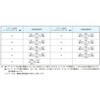MEP20P3CBXW-60 方向制御弁Ⅰ電磁パイロット切換弁 ダイキン工業 03491542
