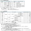 KSH-G04-2CM-20 方向制御弁Ⅰ電磁パイロット切換弁 ダイキン工業 03490887