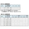V38D11RBX-95 ピストンポンプ ダイキン工業 03496302