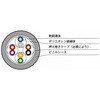 YET0.4X2P 電子ボタン電話用ケーブル 矢崎エナジーシステム 03555960