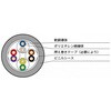 YET0.5X3P 電子ボタン電話用ケーブル 矢崎エナジーシステム 03555890