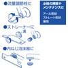 PR332 コインドライバー SANEI(旧:三栄水栓製作所) 03560282