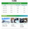 産業用PC用品カテゴリ