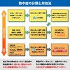 YERー13 熱中症対策 グッズ 13点セット 防災士 熱中症対策アドバイザー監修 マニュアル 緊急連絡先カード付き YAMAZEN(山善) 03578841