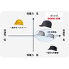 S0045-00 頭部保護帽 abonet GOODJOB バルーン制電 特殊衣料 03582377