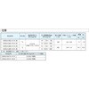 C2RLS-G06-B2B-30 C2形電磁操作弁付低圧リリーフ弁 ダイキン工業 03595896