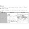 FLM-12FR 後入れ型編組チューブ(形状記憶型) デンカエレクトロン 03595533