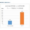 FLM-12FR 後入れ型編組チューブ(形状記憶型) デンカエレクトロン 03595533
