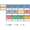 EA824-9 鉄工用ドリル エスコ 03629507
