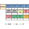 EA824BB 1.0-13mm [HSS]ドリル エスコ 03630121