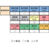 EA824BC 1.0-13mm [コバルトHSS]ドリル エスコ 03630137