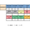 EA829EC-6 ハンドタップセット エスコ 03634486