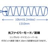 TEG-MGBS10 SFP シングルモード LCモジュール(10km) TRENDnet 03681978
