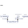 TEG-10GBSR 10GBASE-SR SFP+ マルチモードLCモジュール(300m/DDM) TRENDnet 03681996