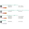 006480 絶縁ドライバーセット ラック付 (クラフトフォーム) Wera 03775620