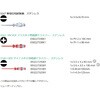 022728 絶縁ドライバーセット ステンレス製/ラック付 Wera 03775909