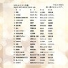 VOL-1 DVDJIPSW100 BEST HIT SELECTION Ƃ傤 03877310